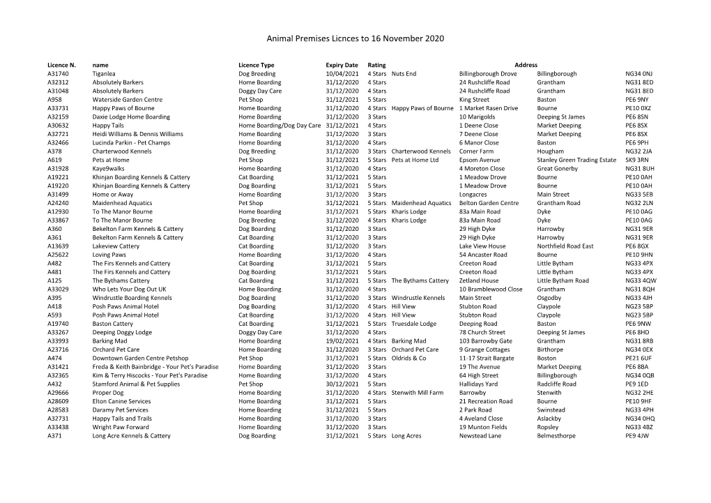 Animal Premises Licnces to 16 November 2020