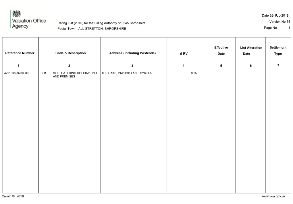Page No 1 Date 26-JUL-2018 Version No 35 Crown ©