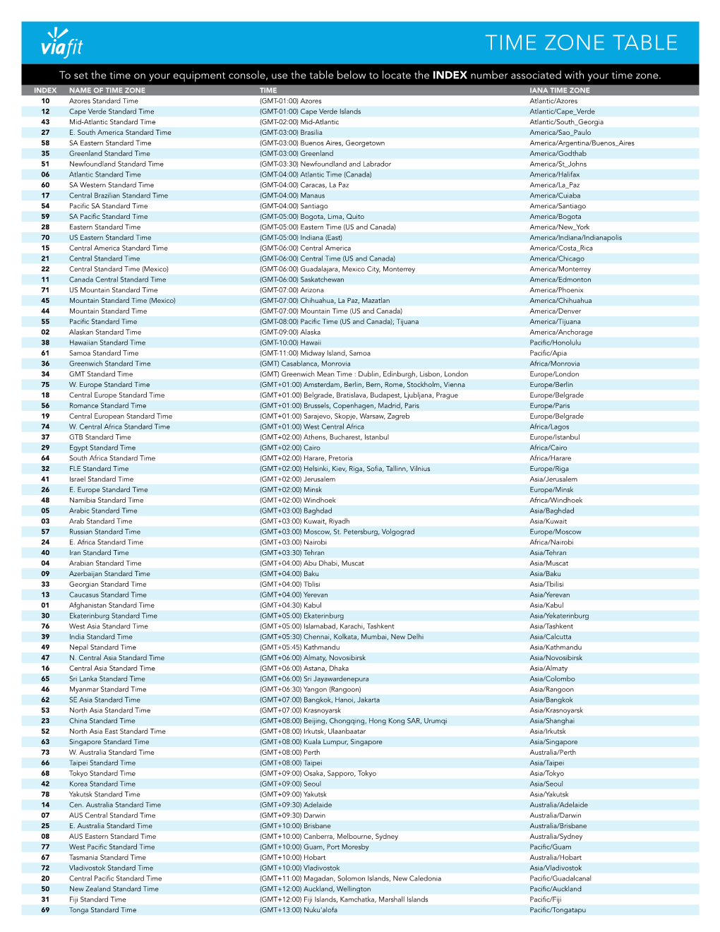 Time Zone Table