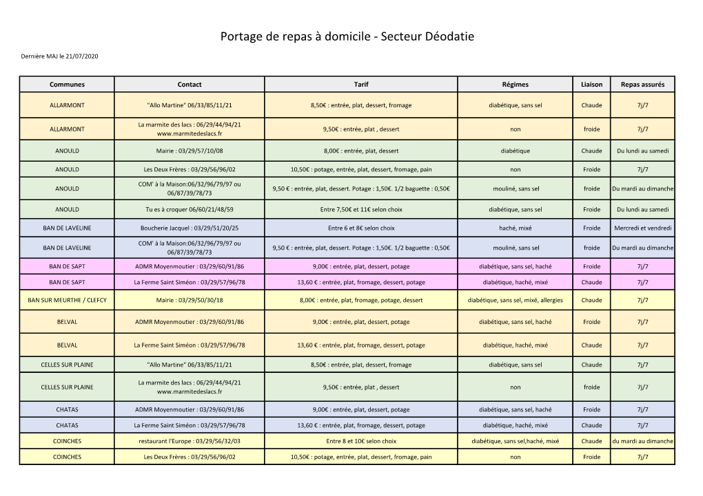 Portage De Repas À Domicile - Secteur Déodatie