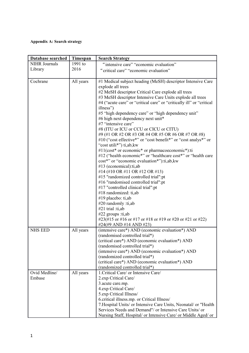 Appendix B: Study Quality Assessment