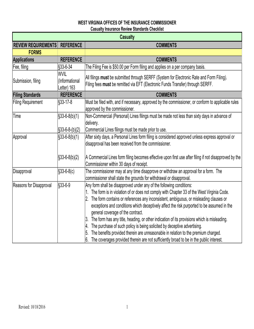 Casualty REVIEW REQUIREMENTS REFERENCE COMMENTS FORMS Applications REFERENCE COMMENTS Fee, Filing §33-6-34 the Filing F