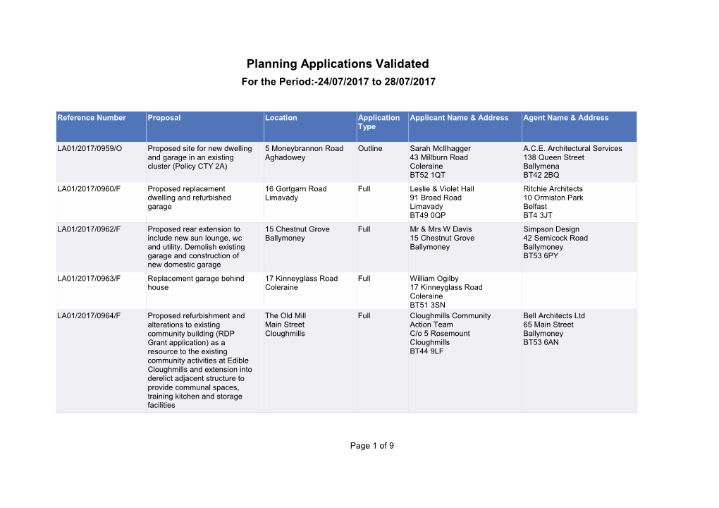 Planning Applications Validated for the Period:-24/07/2017 to 28/07/2017