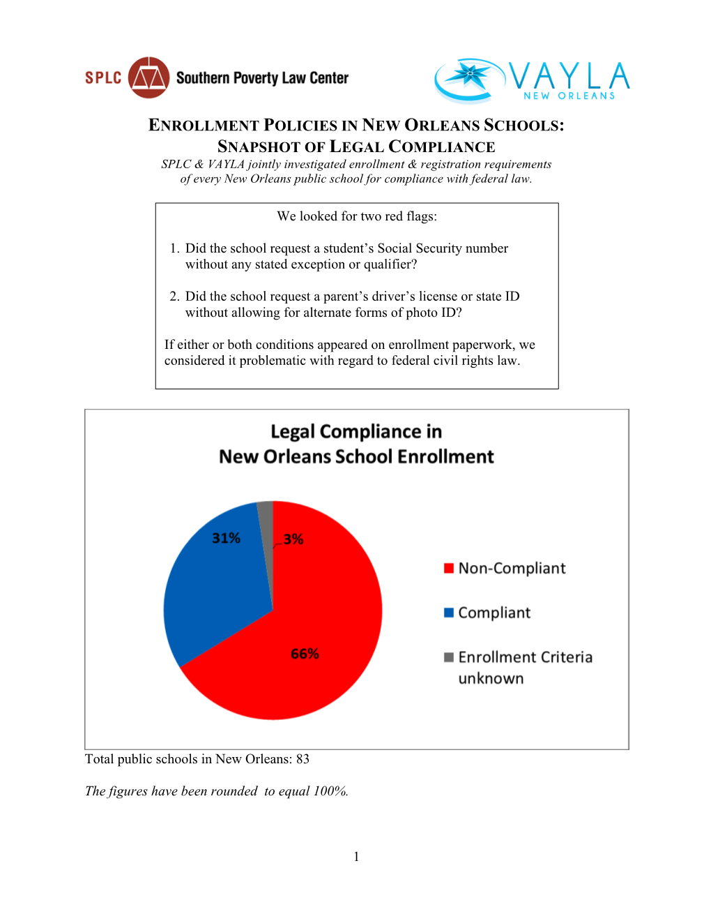 Enrollment Policies in New Orleans Schools: Snapshot