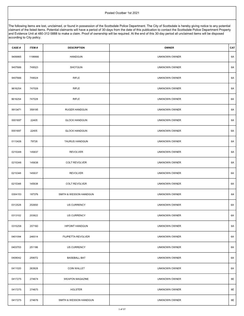 Police-Property.Pdf