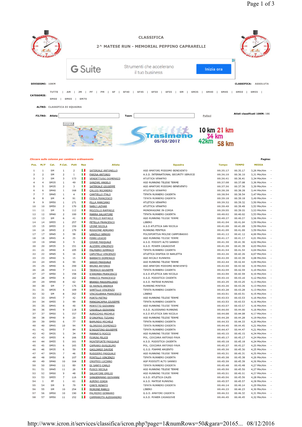 Piedimonte Matese Run Classifica 2016