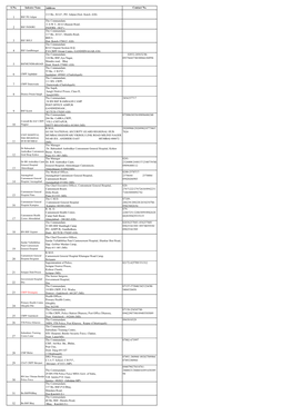 Mumbai LIST of Indentor for Upload in NEW MSO Website