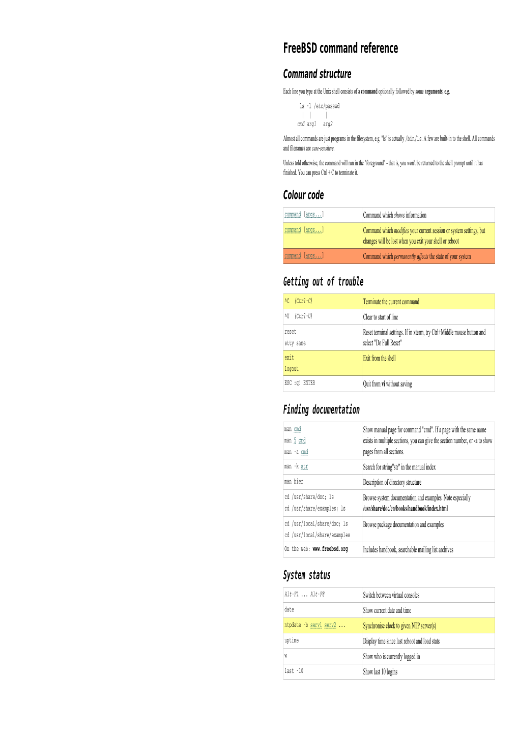 Freebsd Command Reference