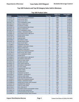 Case Sales 2019 Report Top 100 Products and Top 20 Category