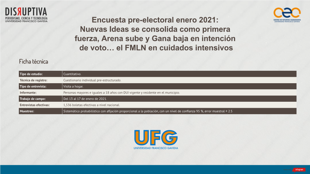 Encuesta Pre Electoral Enero Nuevas Ideas Se Consolida Como