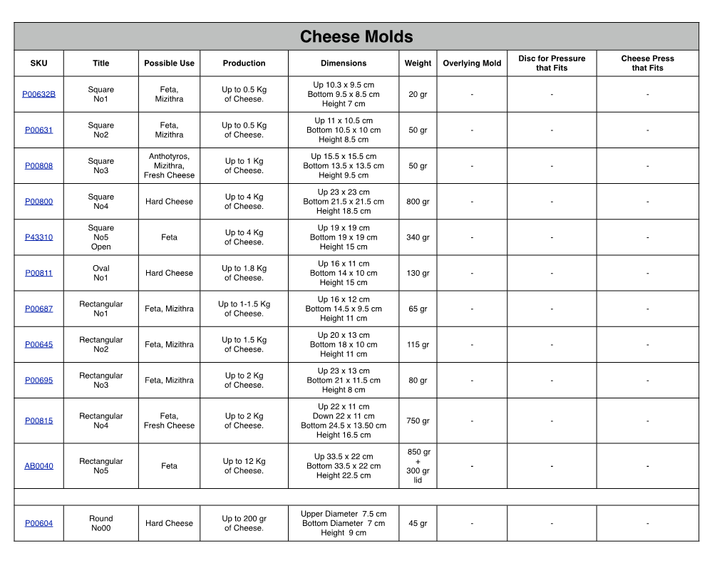 Cheese Molds English