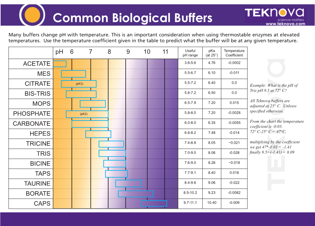 Biological Buffers Reference Chart Docslib