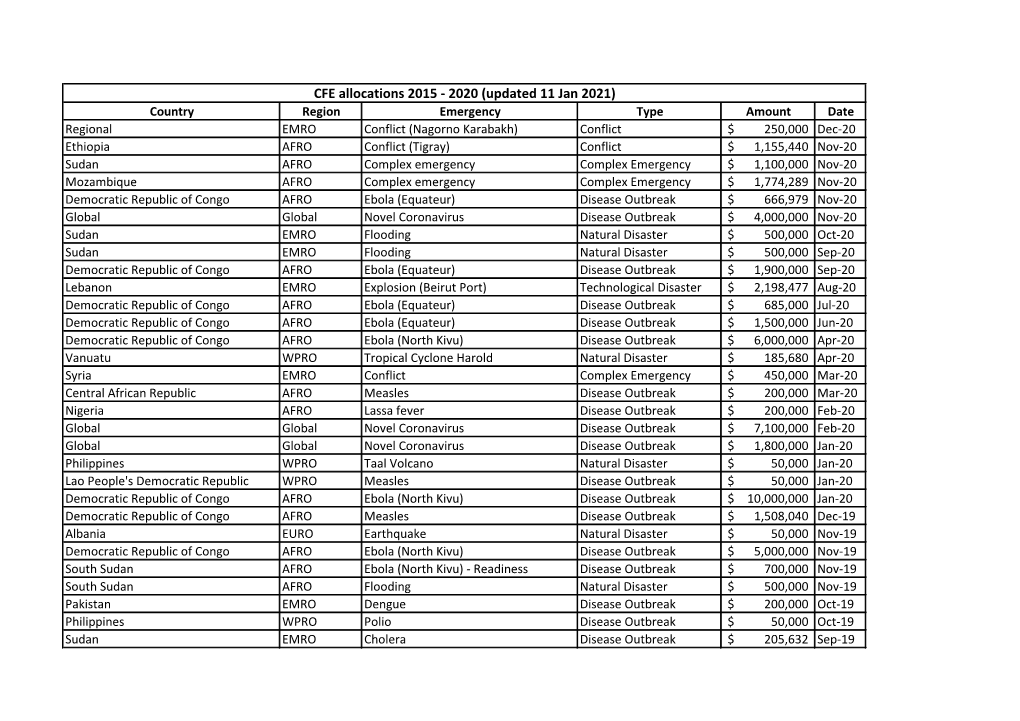 CFE Allocations 2015