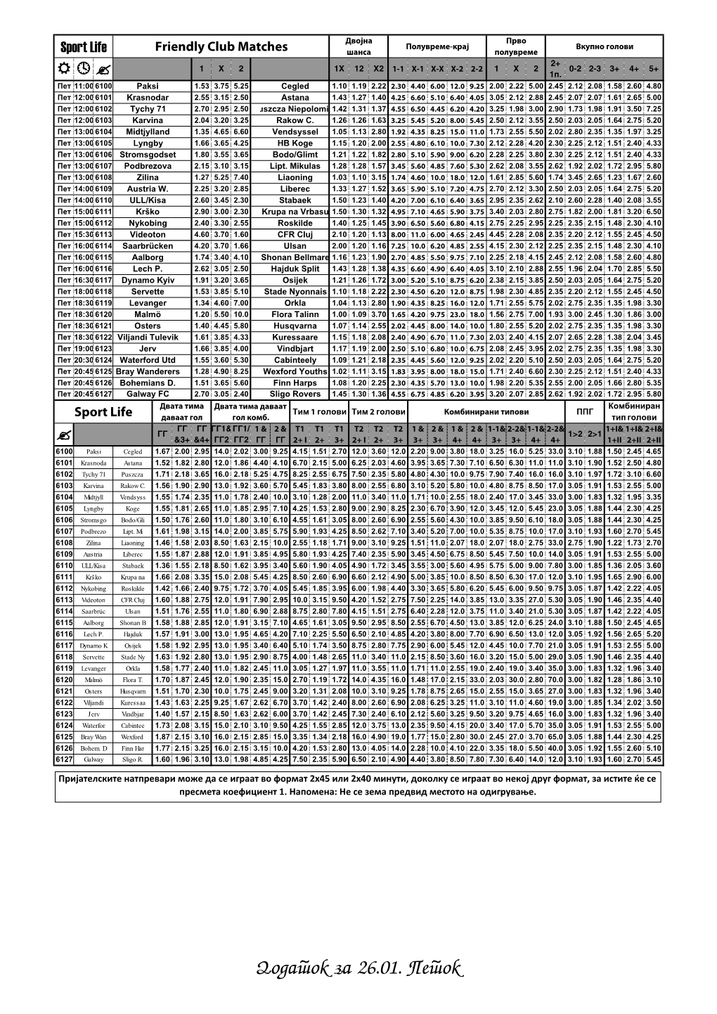 Dodatok Za 26.01. Petok Хендикеп Хендикеп 1 Хендикеп 2 Полувреме - Крај Sport Life Basketball Euroleague (M) (Основен)  1X 2 Хен.1 2Хен