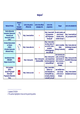 Candidate Party -- Belgium