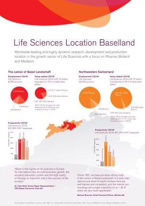 Life Sciences Location Baselland