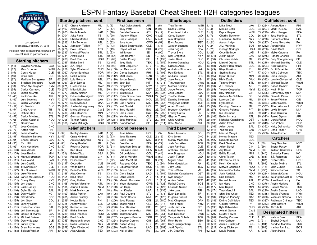 ESPN Fantasy Baseball Cheat Sheet: H2H Categories Leagues Starting Pitchers, Cont