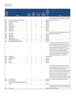 SBA Franchise Directory Effective March 31, 2020