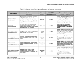 Table H-1. Special-Status Plant Species Evaluated for Potential Occurrence