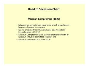 Road to Secession Chart