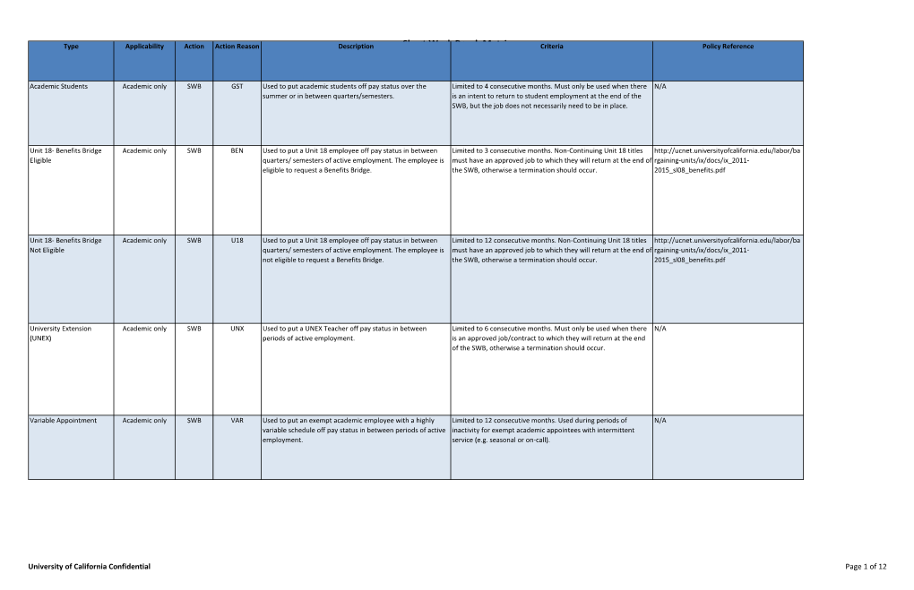 Short Work Break Matrix Criteria Policy Reference