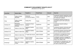 COMMUNITY ENGAGEMENT GRANTS 2016/17 (Allocated As at 4 April 2017)