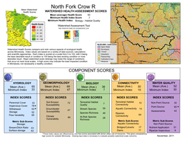 Watershed Health Score Summary