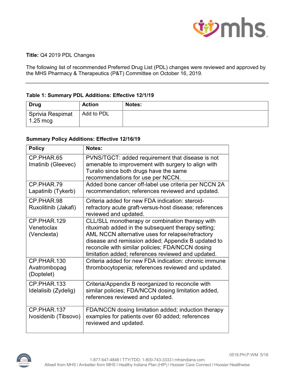 Sprivia Respimat 1.25 Mcg CP.PHAR.65 Imatinib (Gleevec) PVNS/TGCT: Added Requirement That Disease Is Not Amenable to Improvement