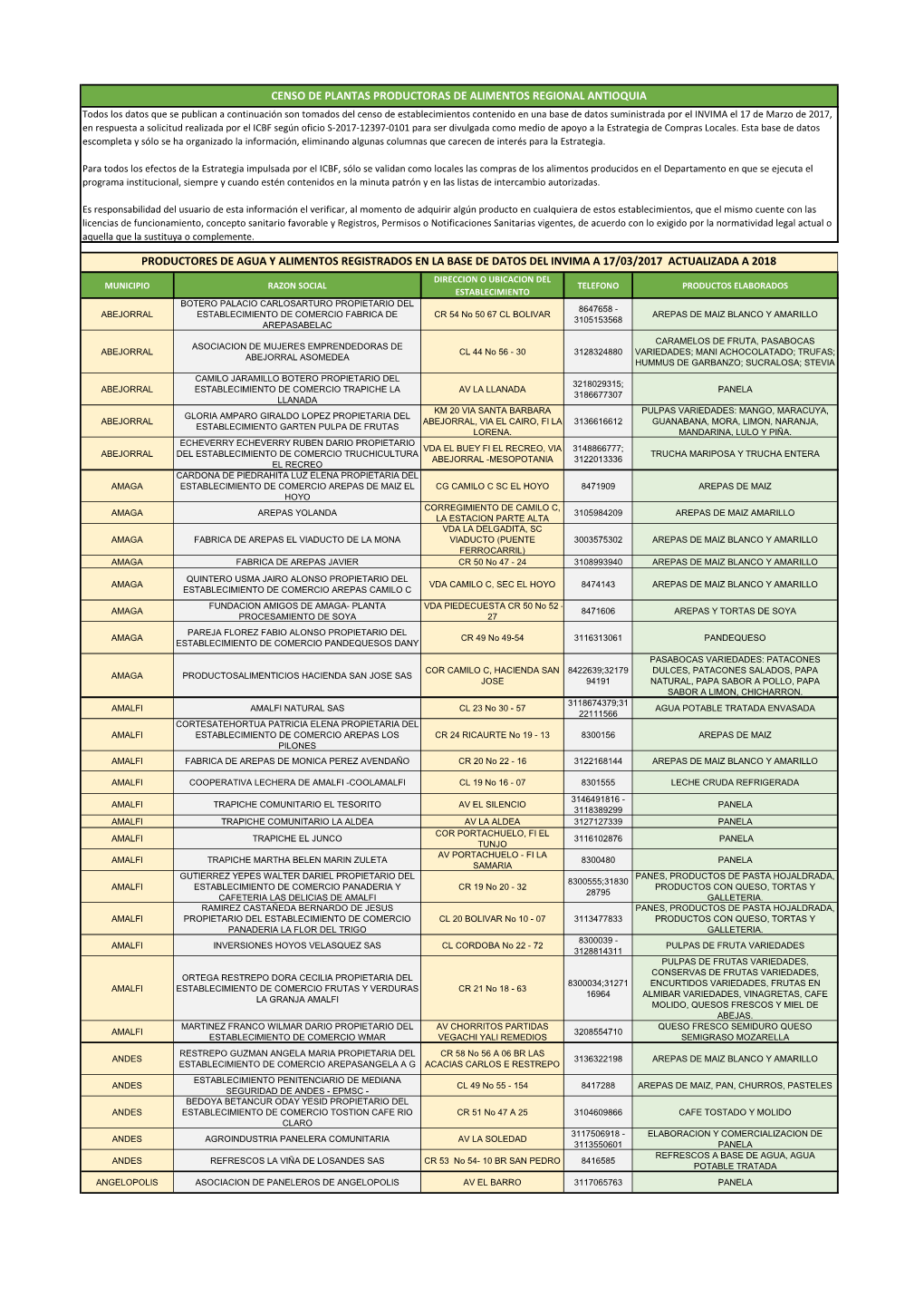 Censo De Plantas Productoras De Alimentos