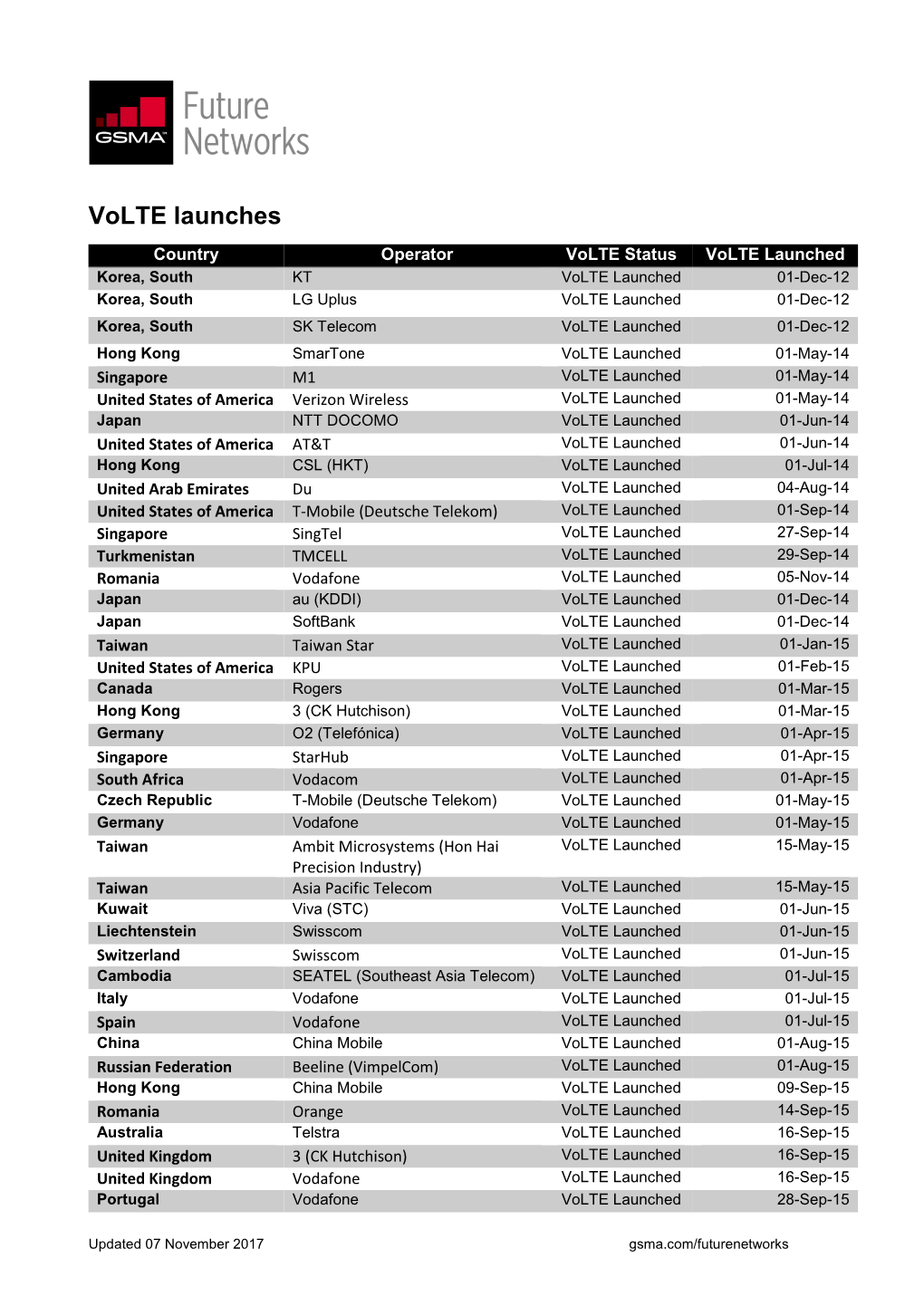 Volte Launches