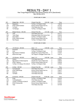 RESULTS - DAY 1 Hoe Tonga Regional Waka Ama Sprint Champs 2014 (Sanctioned) Sat, 06 Dec 2014