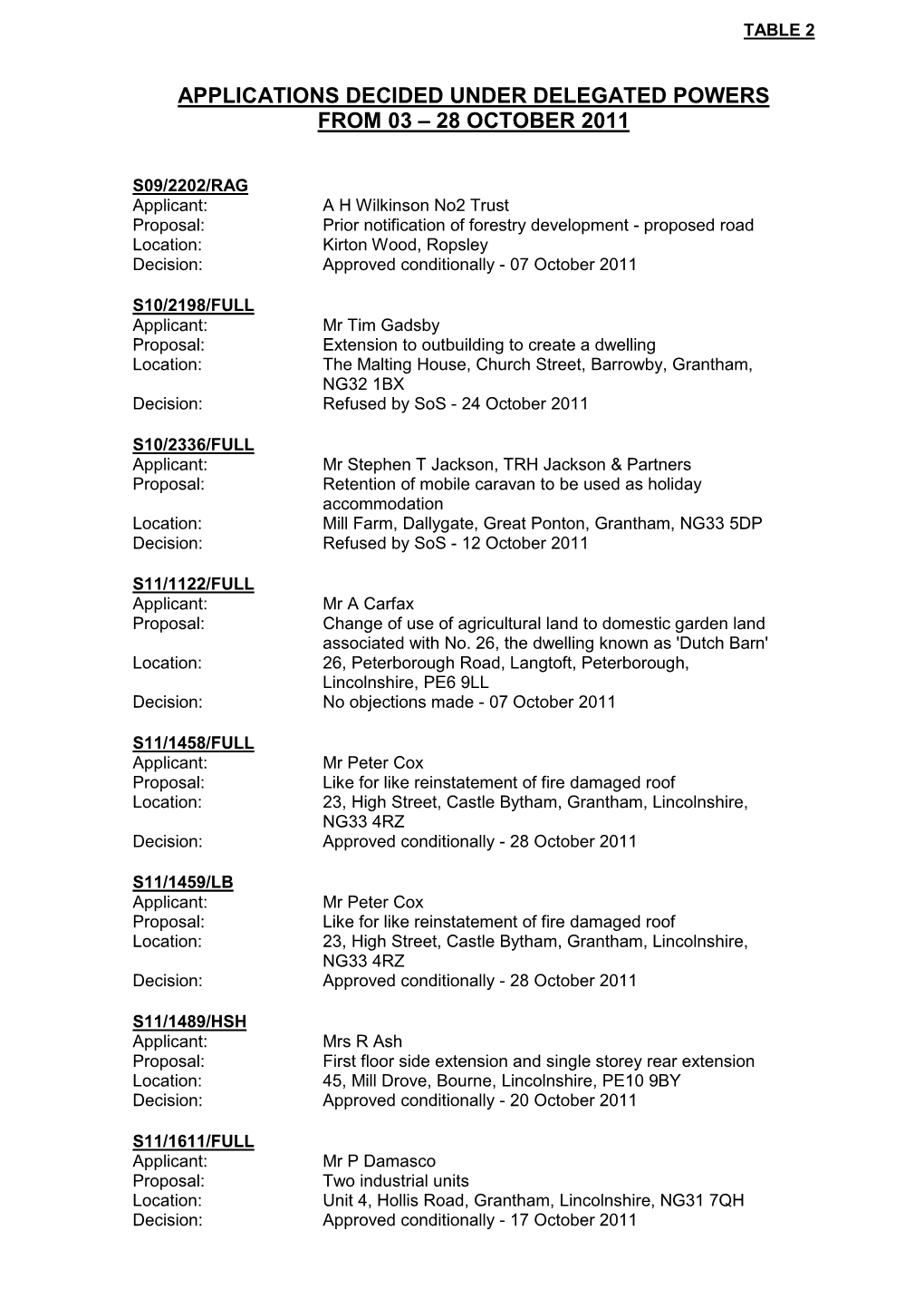 Applications Decided Under Delegated Powers from 03 – 28 October 2011