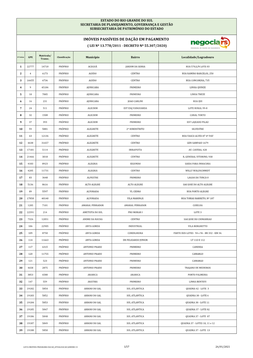 Imóveis Passíveis De Dação Em Pagamento ( Lei Nº 13.778/2011 - Decreto Nº 55.307/2020)