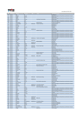 Bib Startlist Full IM 2907