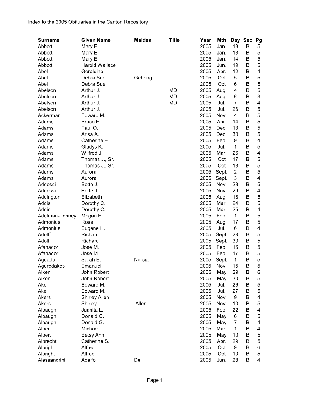 To the 2005 Obituaries in the Canton Repository Surname Given Name