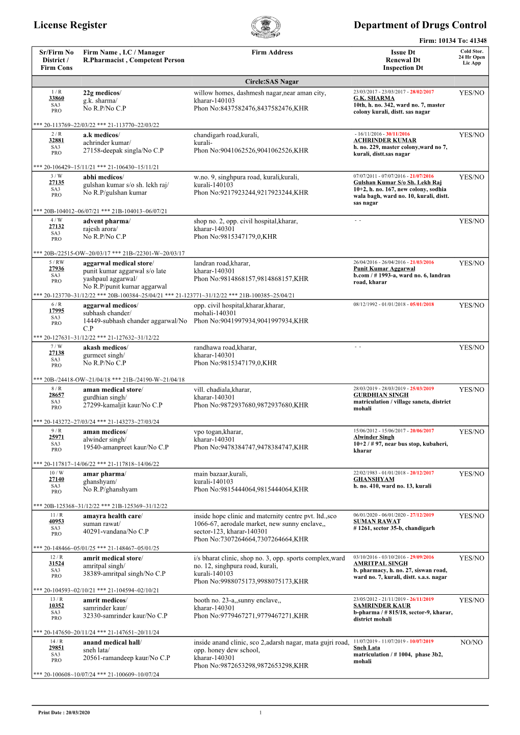 Department of Drugs Control License Register