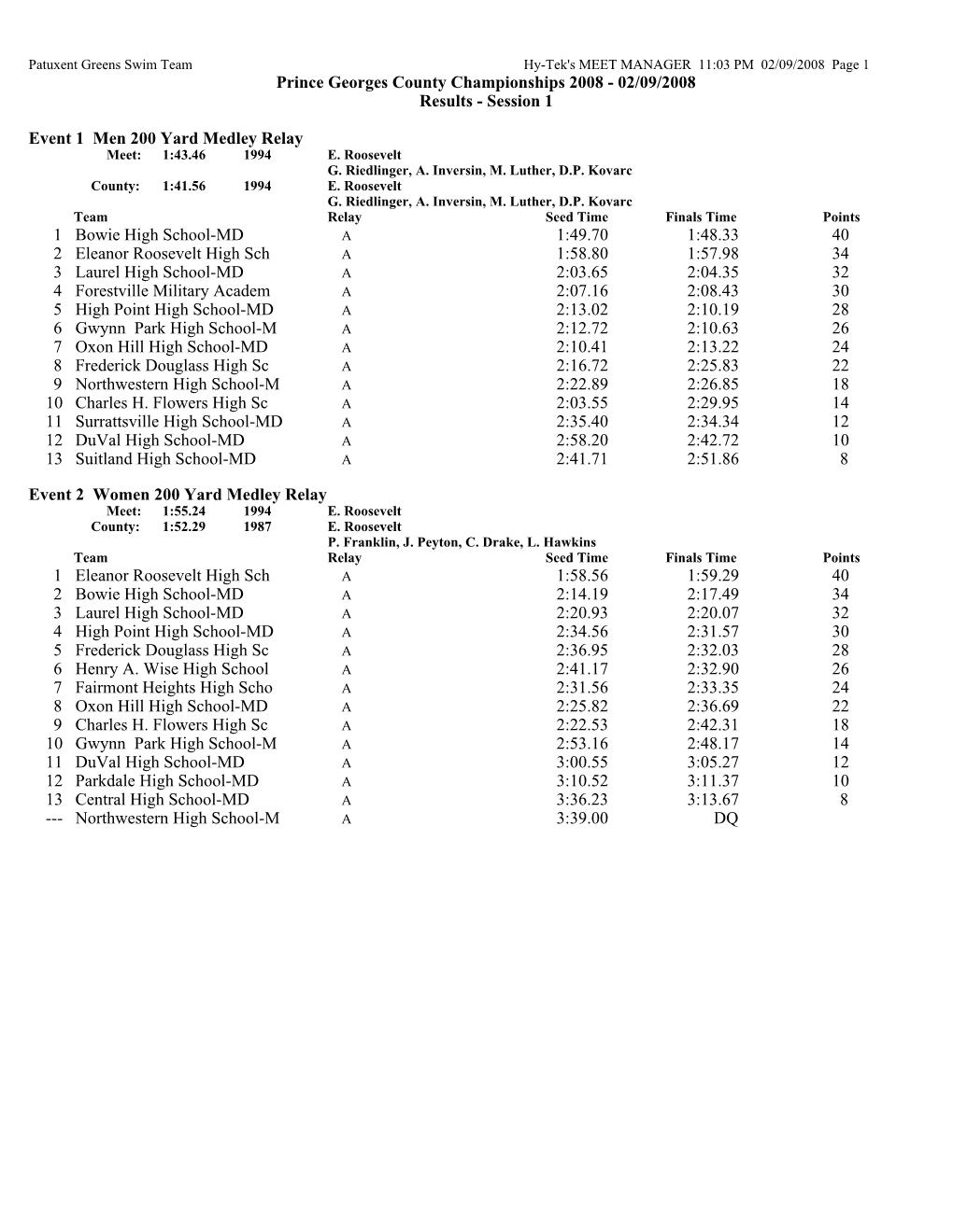 Prince Georges County Championships 2008 - 02/09/2008 Results - Session 1