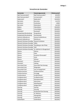 Anlage 1 Verzeichnis Der Gemeinden