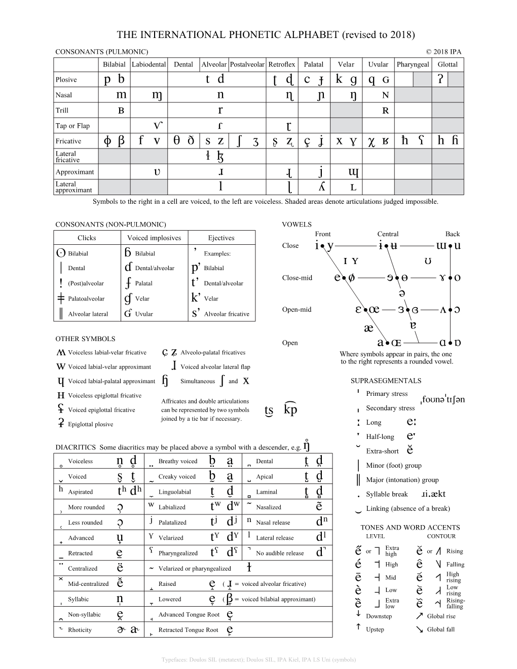 KIEL/LSUNI International Phonetic Alphabet (Revised to 2018)