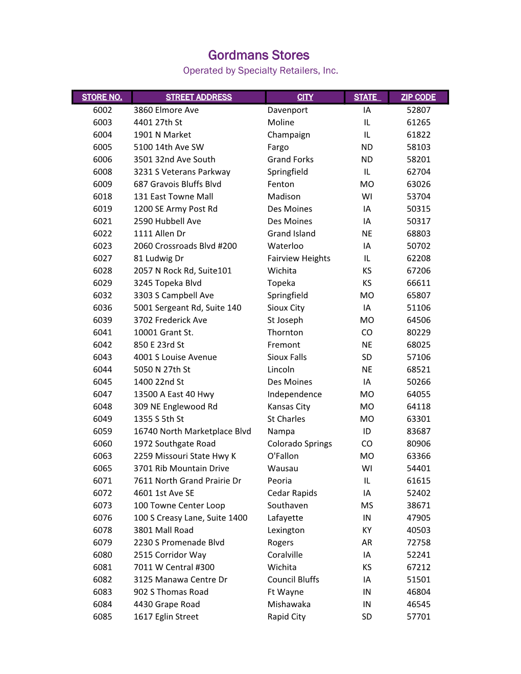 Gordmans Stores Operated by Specialty Retailers, Inc