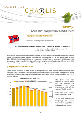 Norway's Market: Good Sales Prospects for Chablis Wines