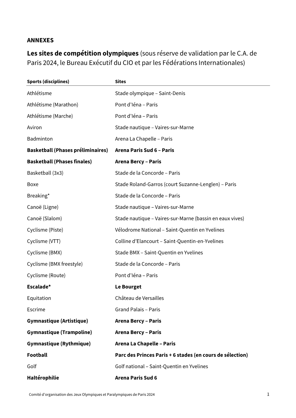 Les Sites De Compétition Olympiques (Sous Réserve De Validation Par Le C.A