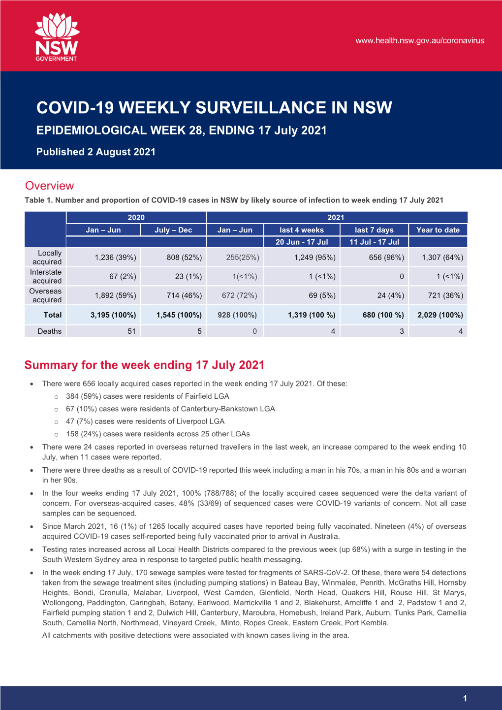 COVID-19 WEEKLY SURVEILLANCE in NSW Epidemiological Week 28, Ending 17 July 2021