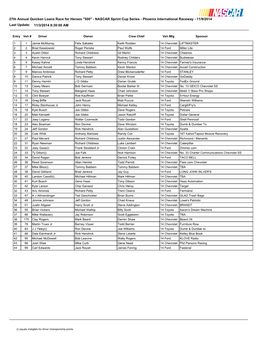 27Th Annual Quicken Loans Race for Heroes "500" - NASCAR Sprint Cup Series - Phoenix International Raceway - 11/9/2014 Last Update: 11/3/2014 8:30:00 AM