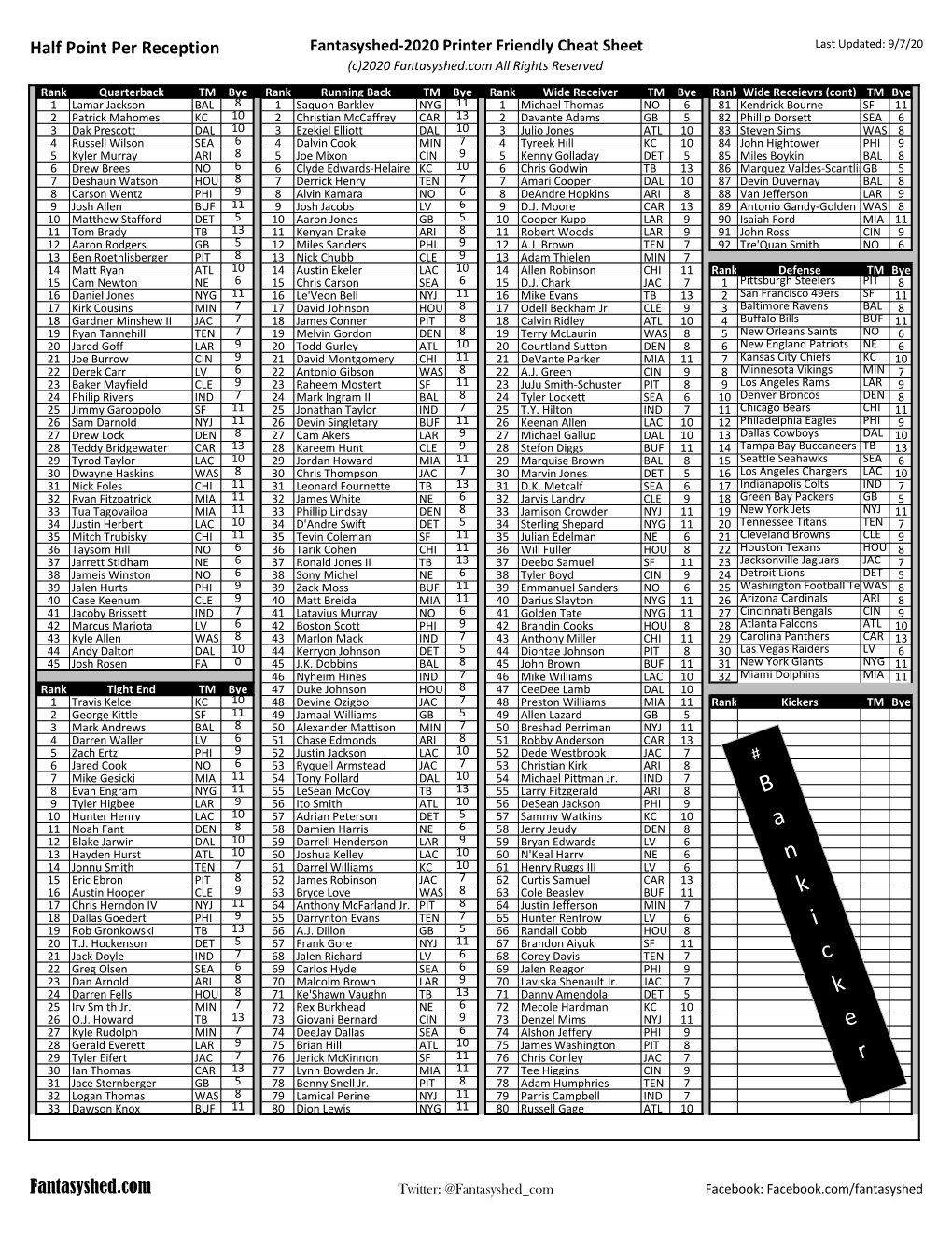 Half Ppr Rankings 2024 Printable Dian Murial