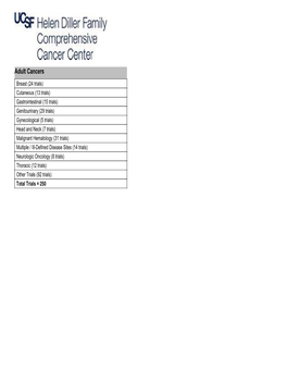 Adult Interventional Trials May 2021