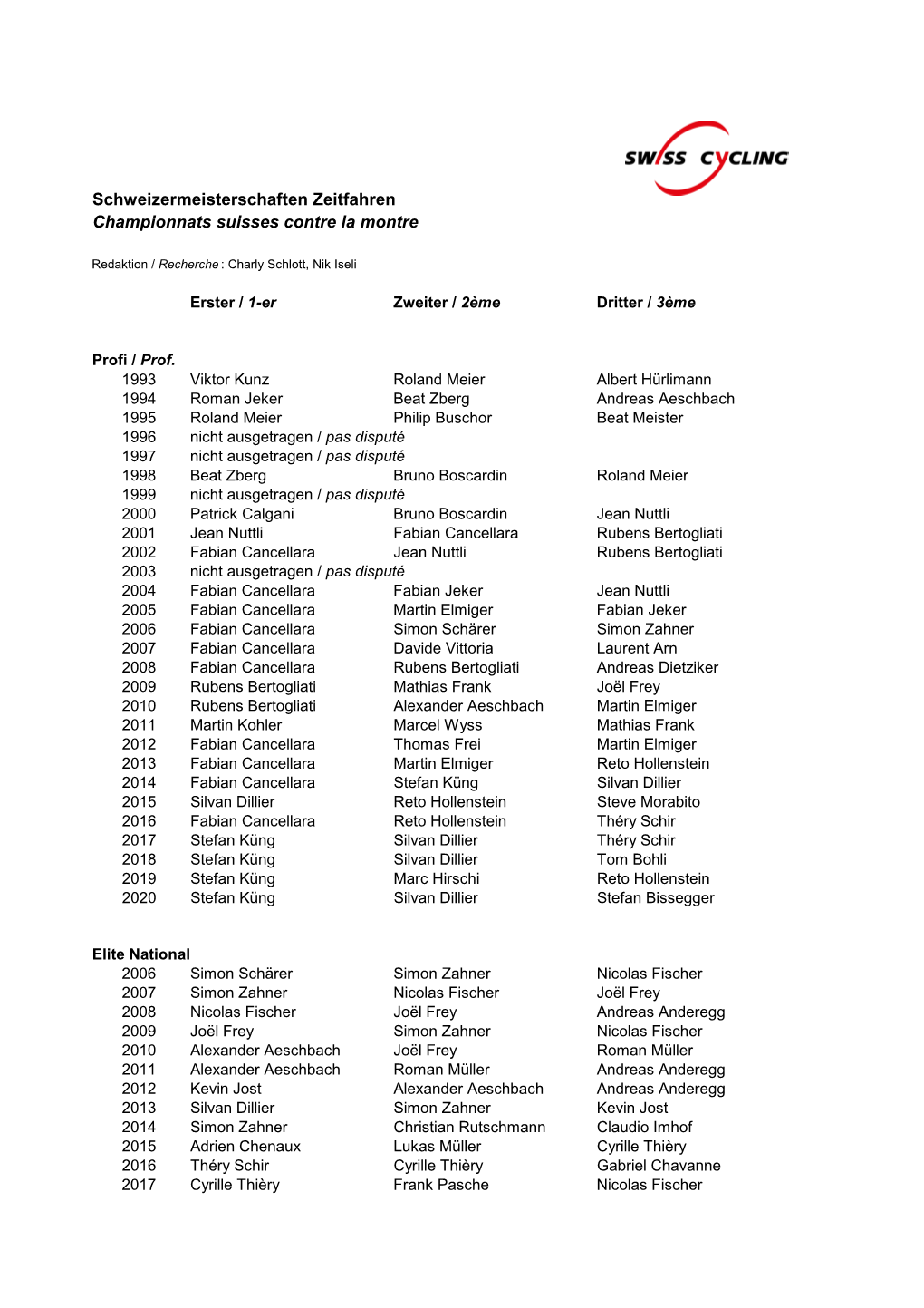 Schweizermeisterschaften Zeitfahren Championnats Suisses Contre La Montre