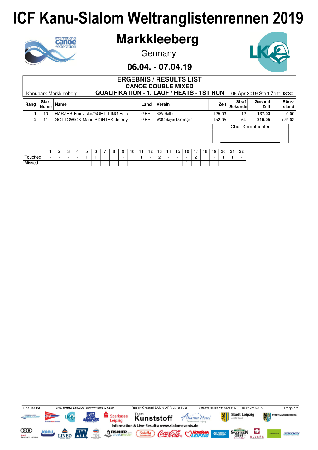 ICF Kanu-Slalom Weltranglistenrennen 2019 Markkleeberg Germany 06.04