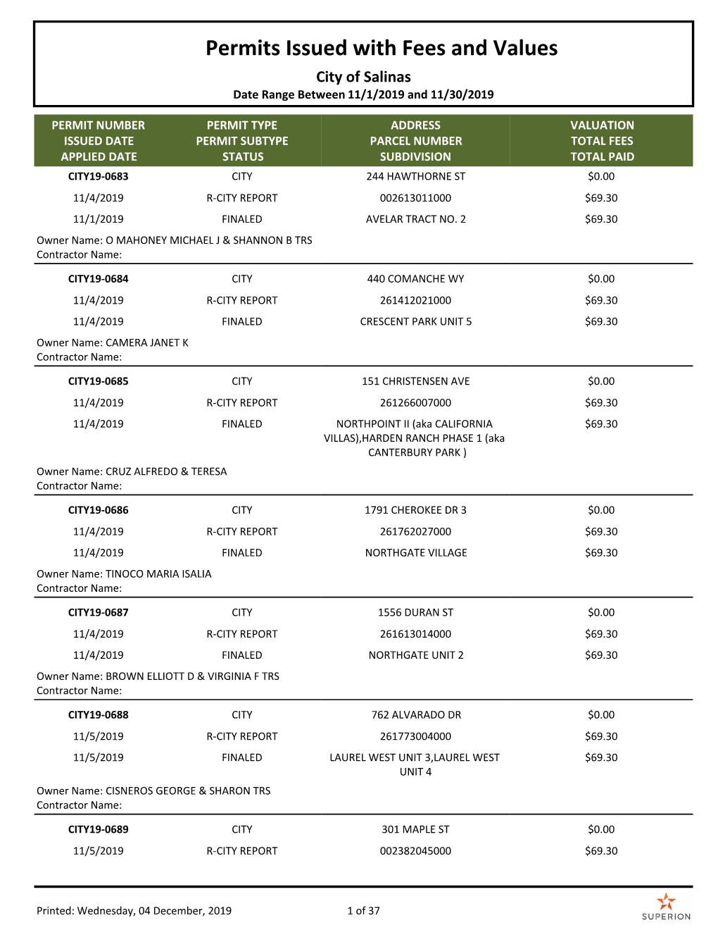 Permits Issued with Fees and Values City of Salinas Date Range Between 11/1/2019 and 11/30/2019