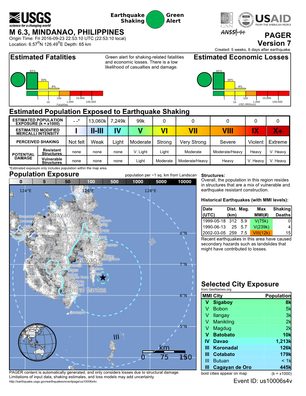 III IVIV Davao Davao 0 75 150 Km